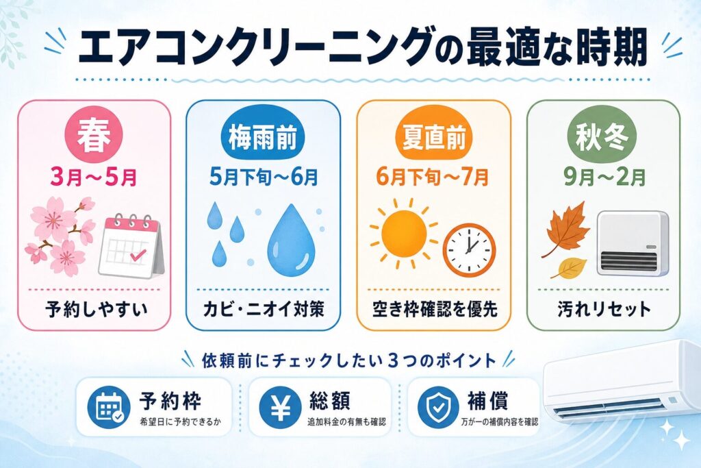 エアコンクリーニングの最適な時期を春・梅雨前・夏直前・秋冬で比較したインフォグラフィック