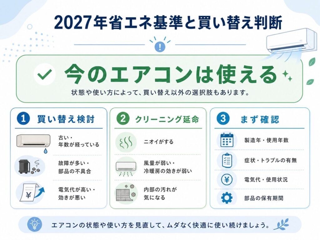 2027年エアコン省エネ基準と買い替え判断を分かりやすく整理したインフォグラフィック