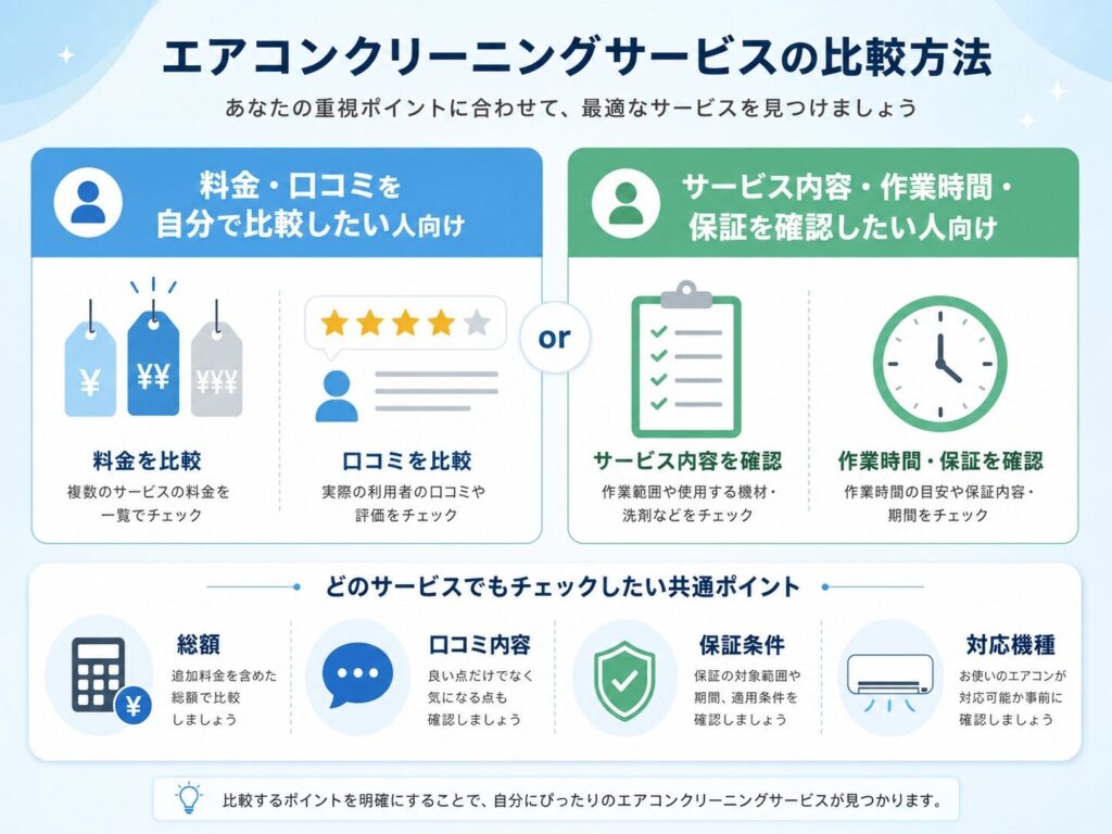 ユアマイスターとくらしのマーケットのエアコンクリーニング比較を分かりやすく整理したインフォグラフィック