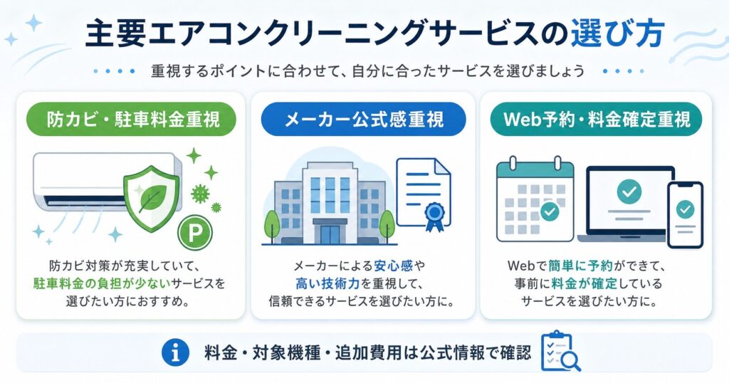 大手系エアコンクリーニングの選び方を分かりやすく整理したインフォグラフィック